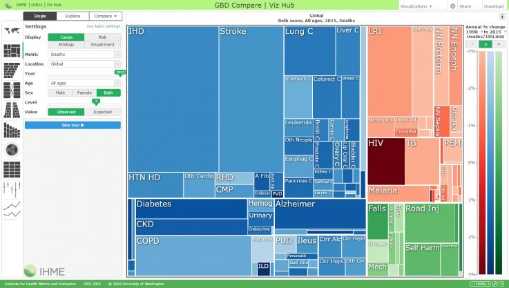 Photo of IHME's interactive data visualization tool