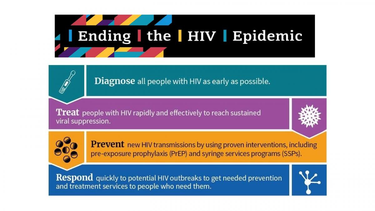 Ending the HIV Epidemic