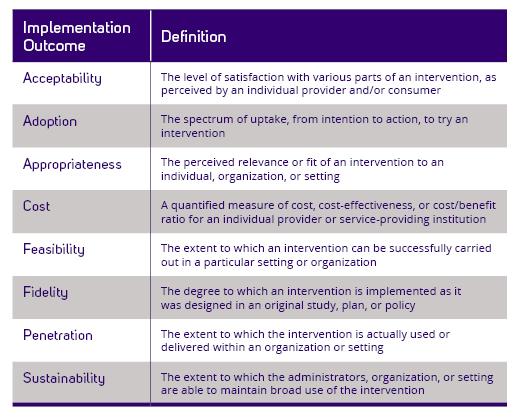 Image of Implementation Science Outcomes