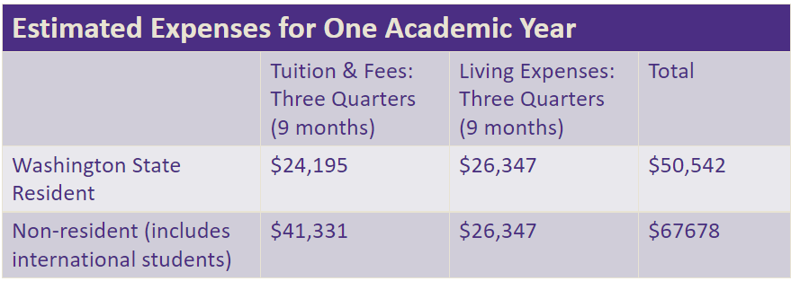 Program Costs &amp; Funding | University of Washington - Department of 