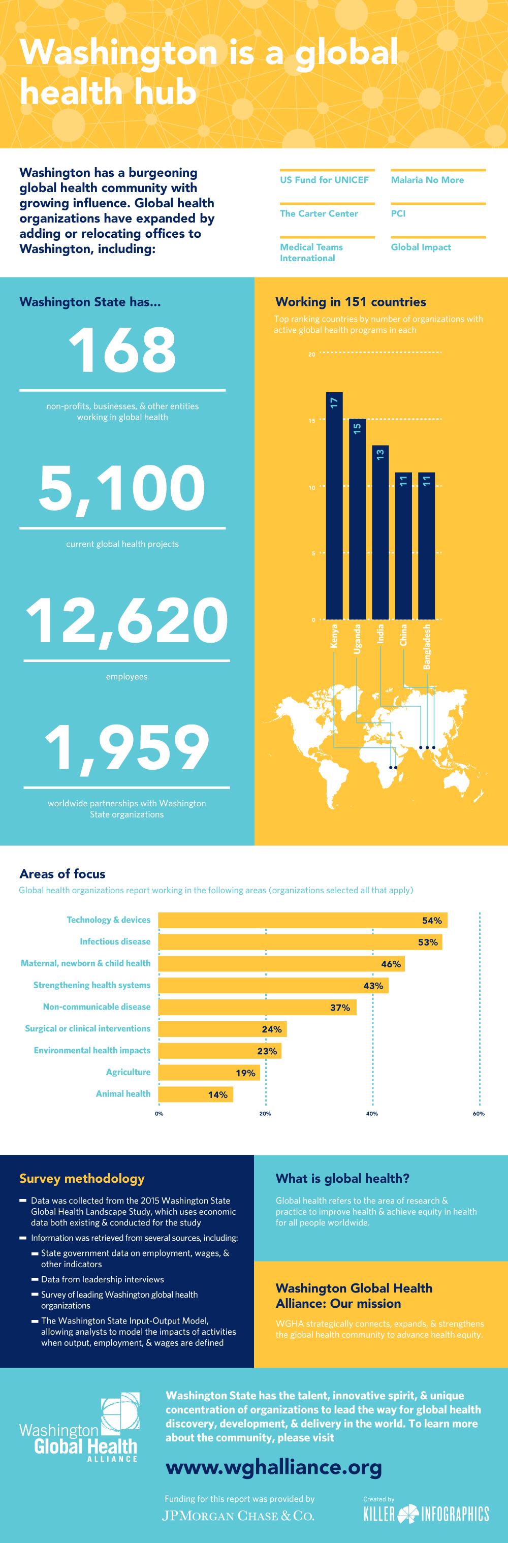 infographic of Washington State's global health hub